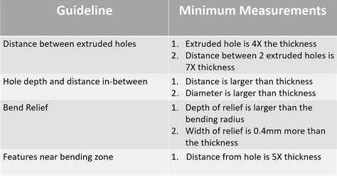 sheet metal design rules|sheet metal guidelines pdf.